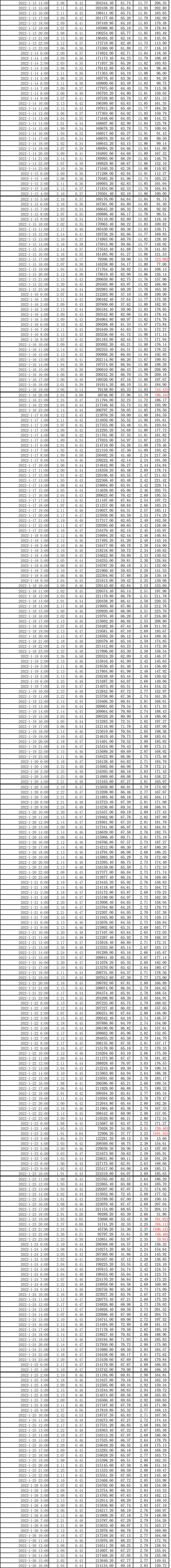 AG�콢�� (�й���½) Apple Store