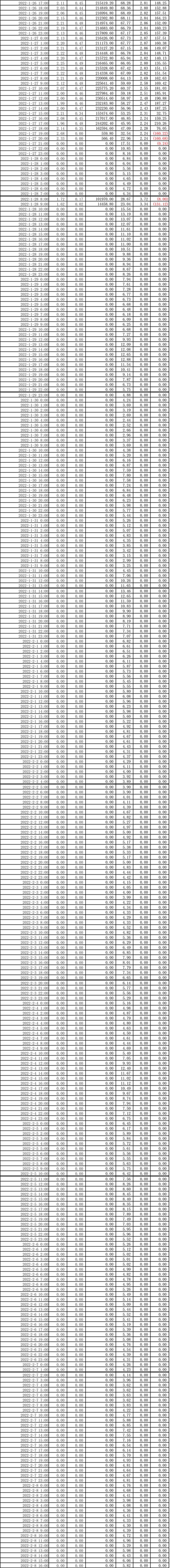 AG�콢�� (�й���½) Apple Store