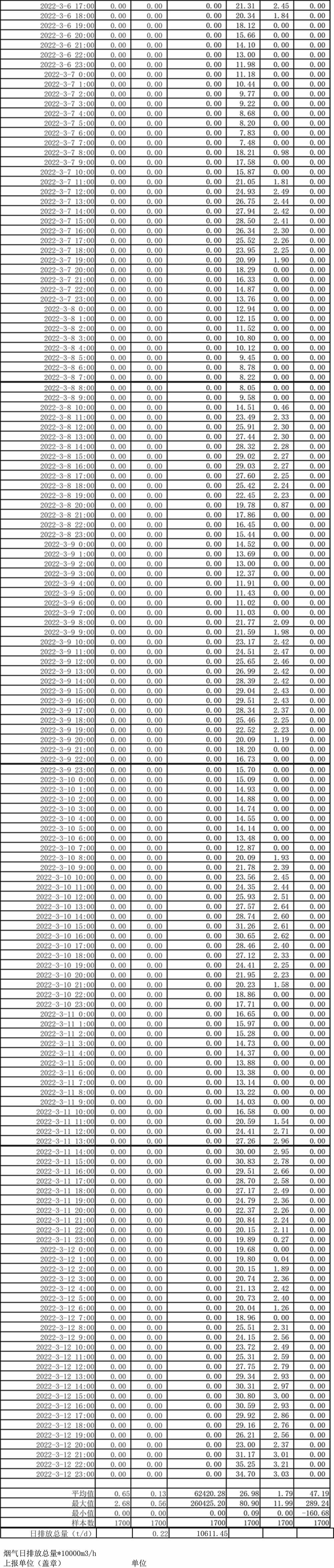 AG�콢�� (�й���½) Apple Store