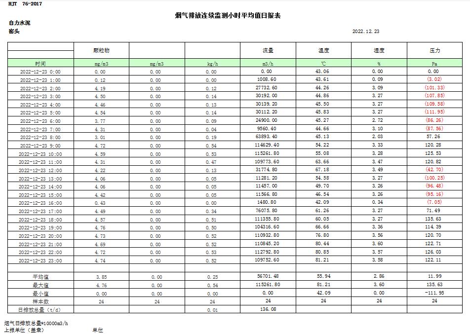 AG�콢�� (�й���½) Apple Store