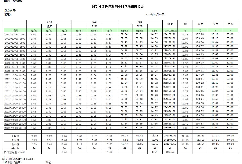 AG�콢�� (�й���½) Apple Store