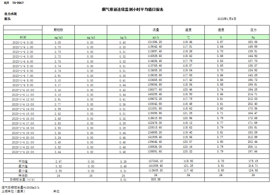 AG�콢�� (�й���½) Apple Store