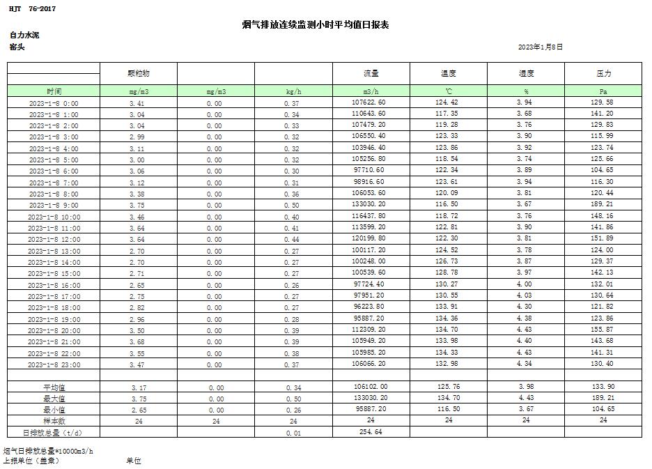 AG�콢�� (�й���½) Apple Store