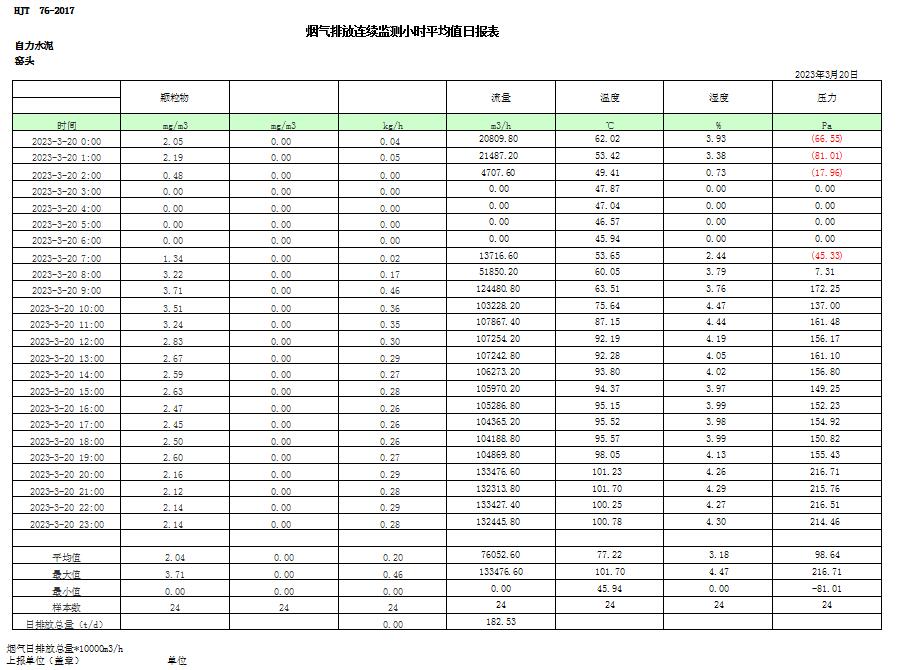 AG�콢�� (�й���½) Apple Store