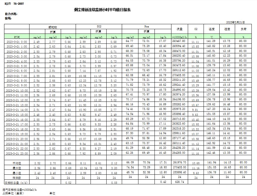 AG�콢�� (�й���½) Apple Store