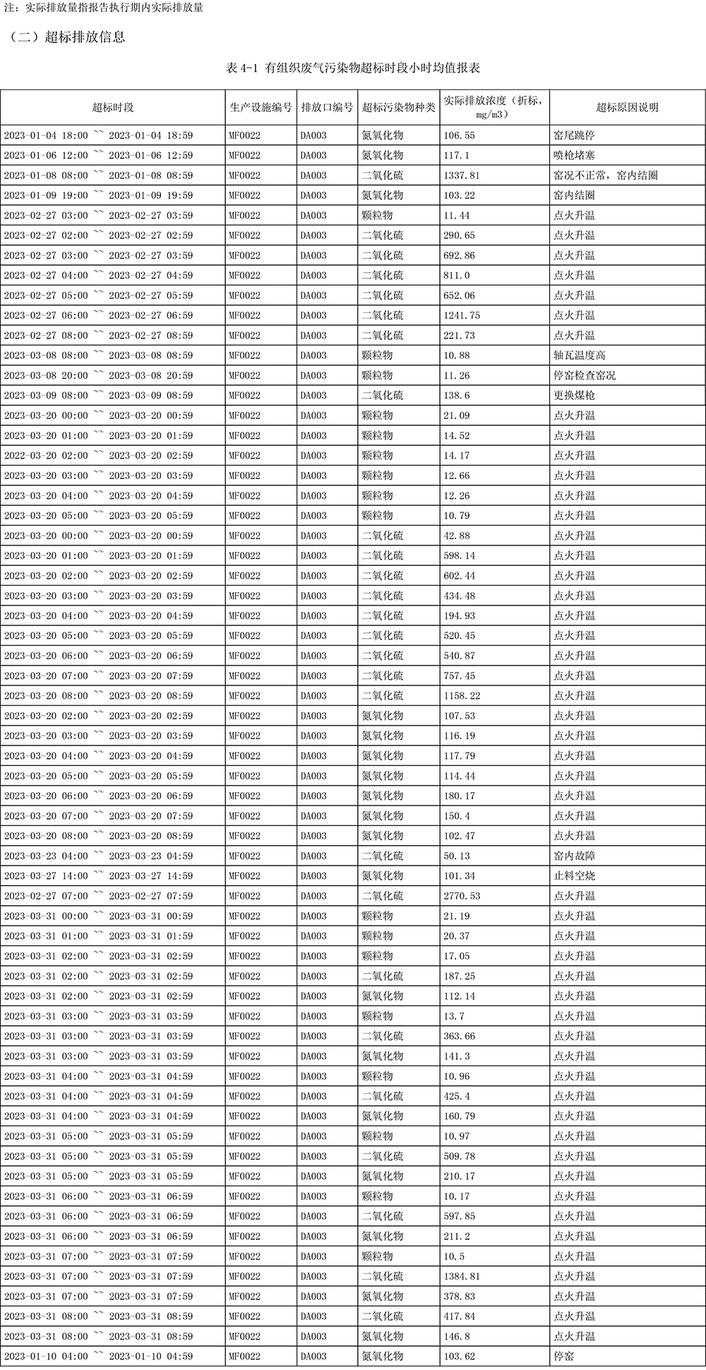 AG�콢�� (�й���½) Apple Store