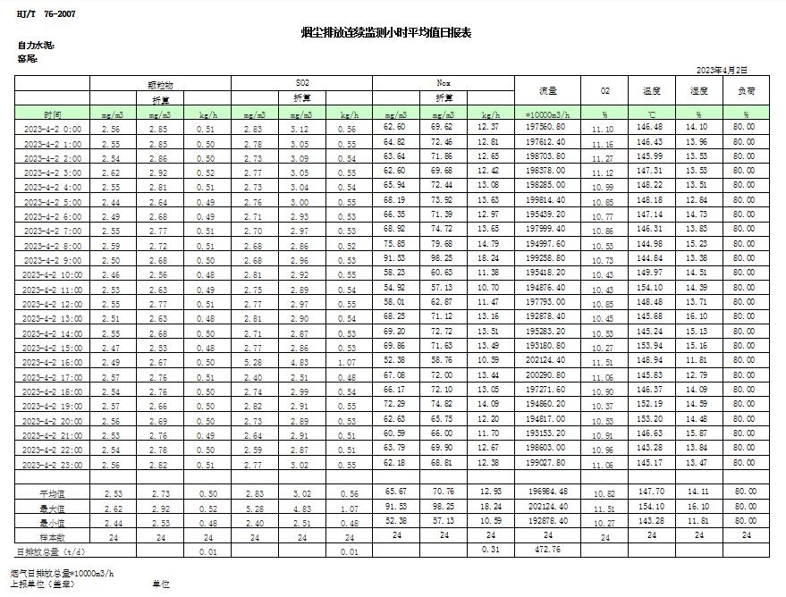 AG�콢�� (�й���½) Apple Store