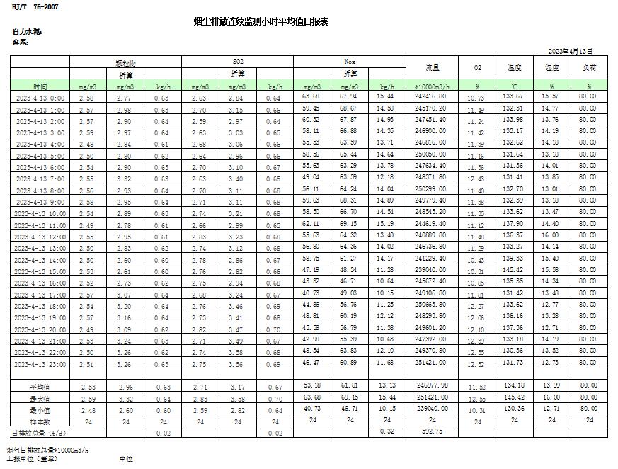 AG�콢�� (�й���½) Apple Store