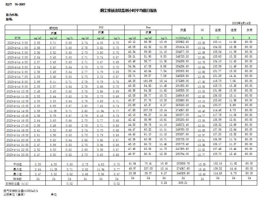 AG�콢�� (�й���½) Apple Store