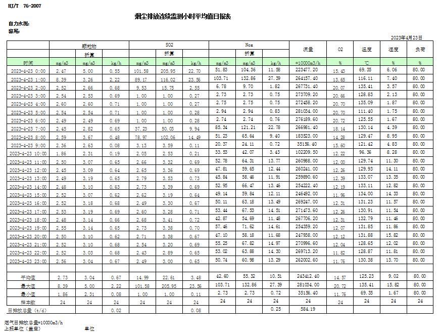 AG�콢�� (�й���½) Apple Store