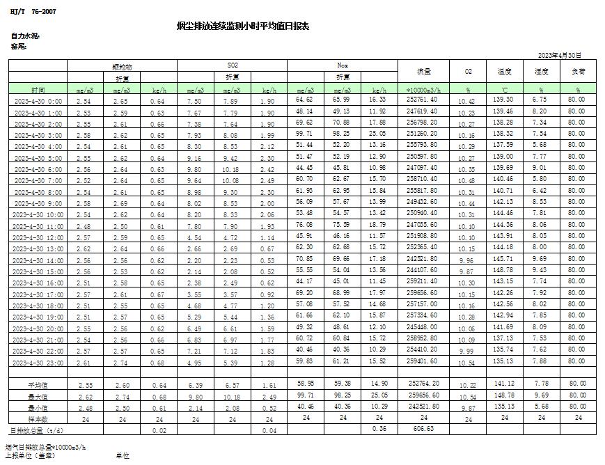 AG�콢�� (�й���½) Apple Store