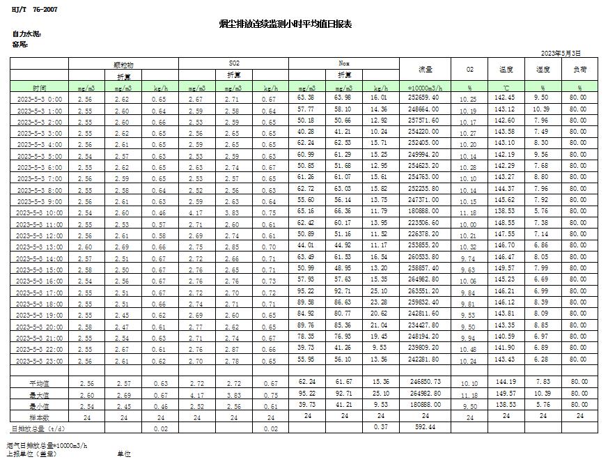 AG�콢�� (�й���½) Apple Store