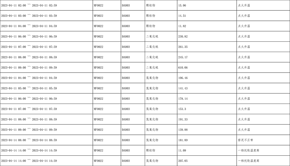 AG�콢�� (�й���½) Apple Store