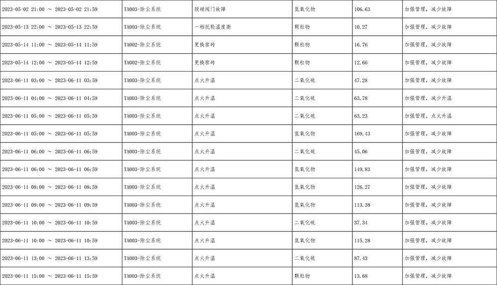 AG�콢�� (�й���½) Apple Store