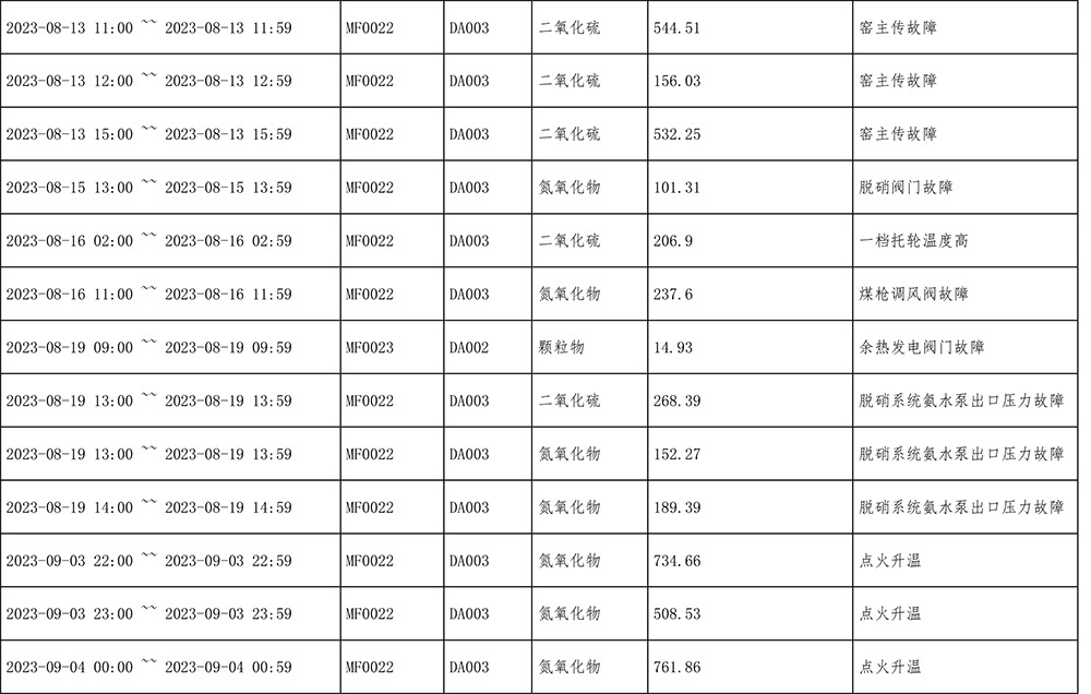 AG�콢�� (�й���½) Apple Store