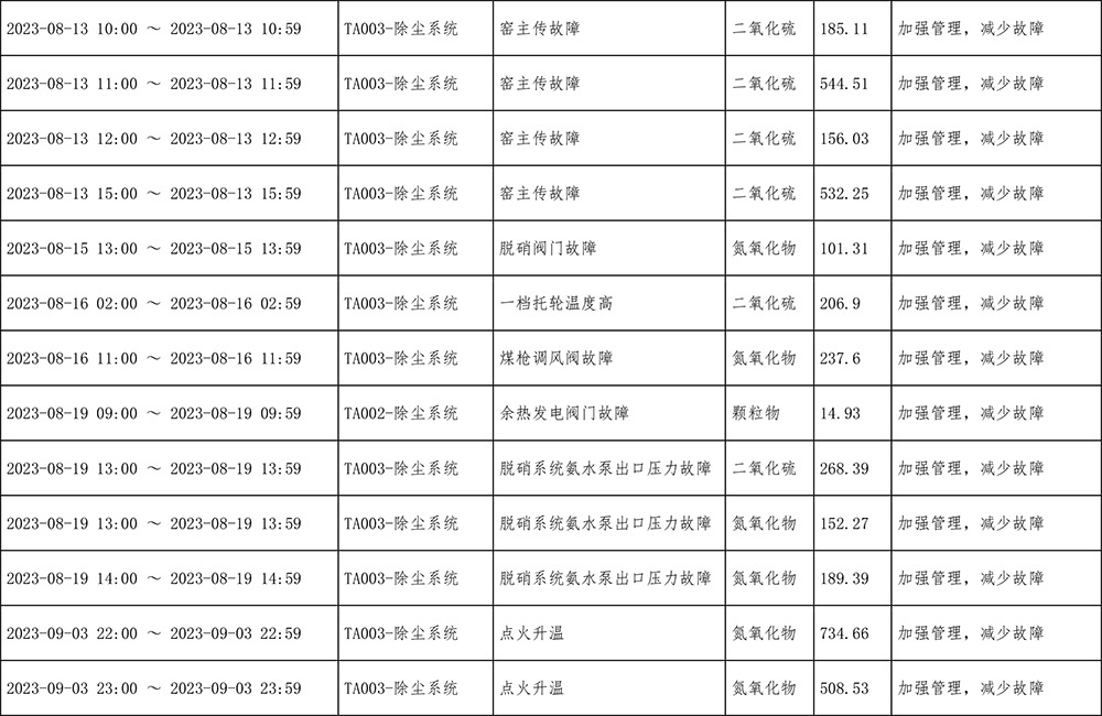 AG�콢�� (�й���½) Apple Store