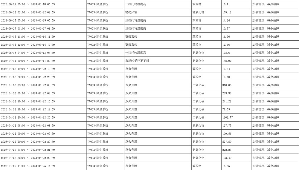 AG�콢�� (�й���½) Apple Store