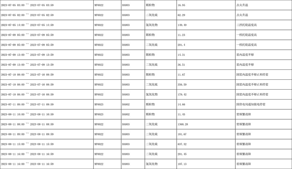 AG�콢�� (�й���½) Apple Store