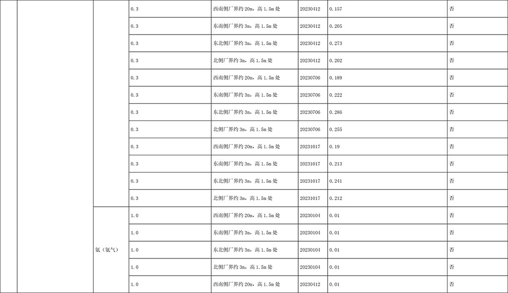 AG�콢�� (�й���½) Apple Store