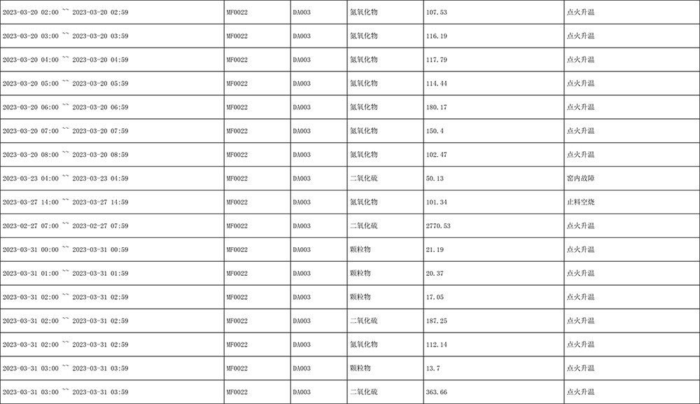 AG�콢�� (�й���½) Apple Store