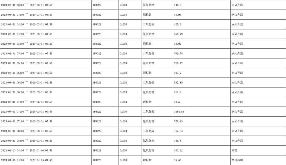 AG�콢�� (�й���½) Apple Store