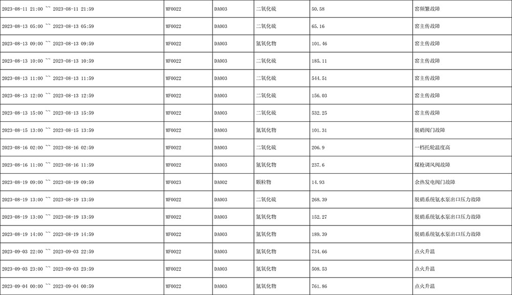 AG�콢�� (�й���½) Apple Store