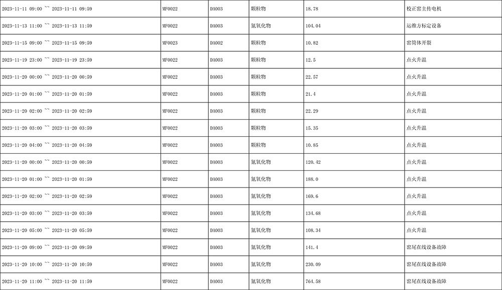 AG�콢�� (�й���½) Apple Store