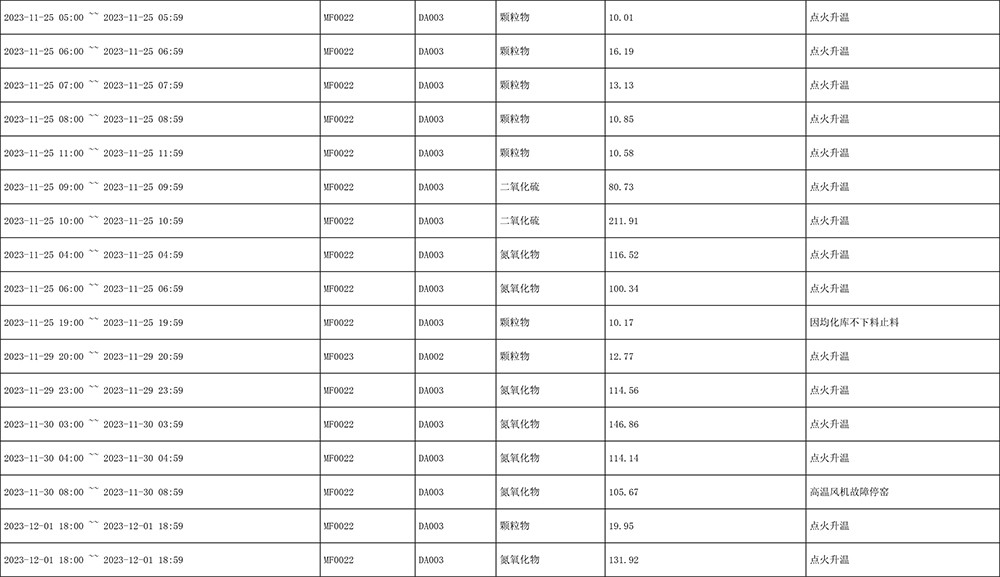 AG�콢�� (�й���½) Apple Store