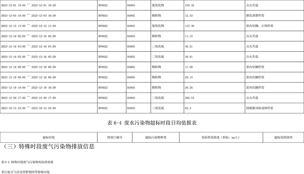 AG�콢�� (�й���½) Apple Store