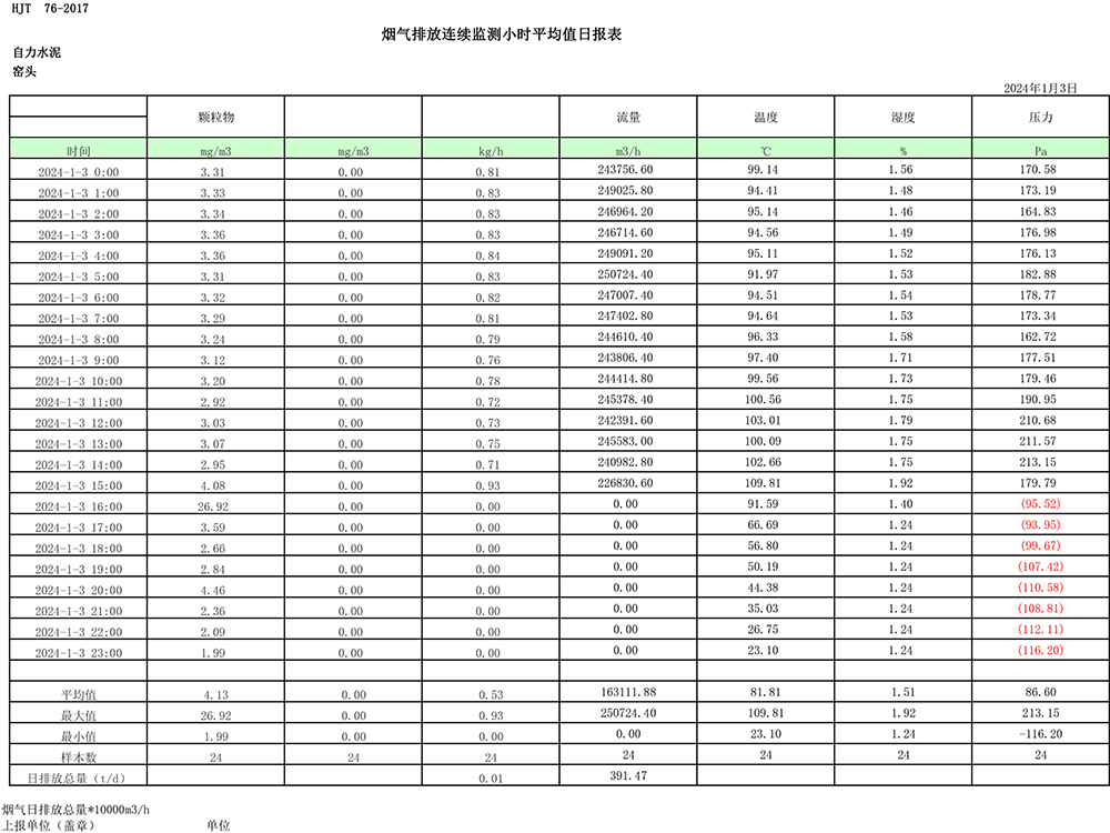 AG�콢�� (�й���½) Apple Store