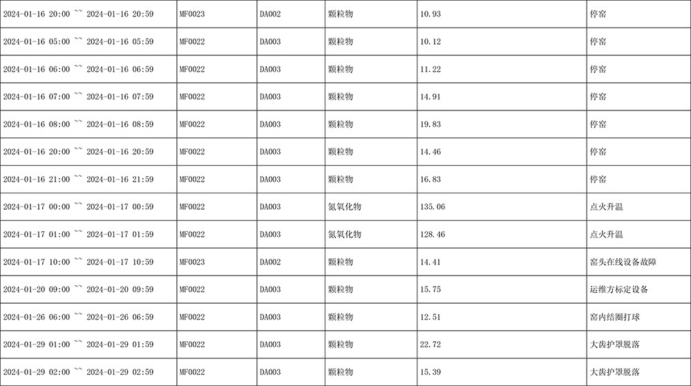 AG�콢�� (�й���½) Apple Store