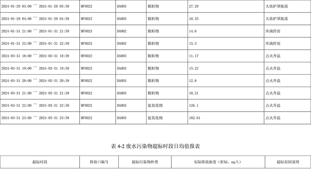 AG�콢�� (�й���½) Apple Store