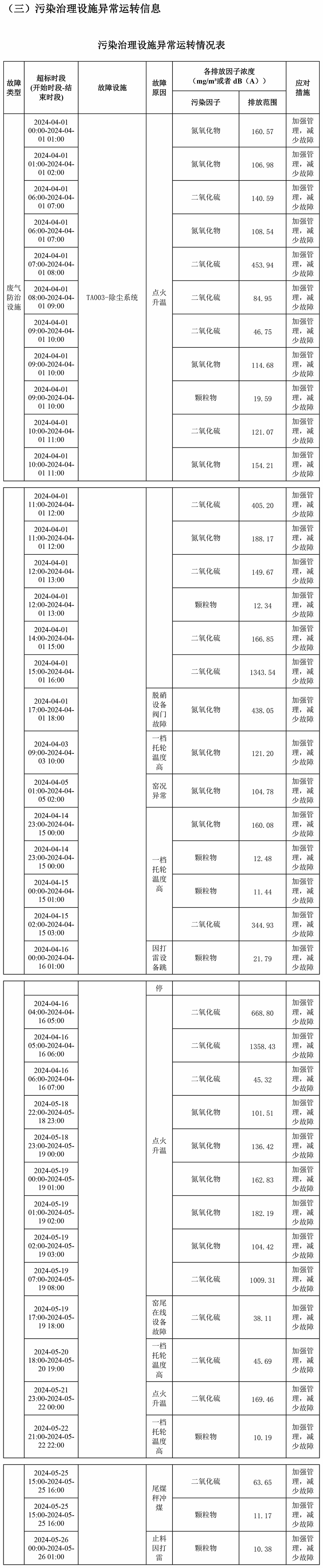 AG�콢�� (�й���½) Apple Store